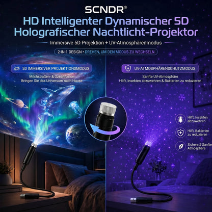 𝐒𝐂𝐍𝐃𝐑® 🌌✨𝐒𝐭𝐞𝐫𝐧𝐞𝐧𝐡𝐢𝐦𝐦𝐞𝐥 𝐏𝐫𝐨𝐣𝐞𝐤𝐭𝐨𝐫 - 𝐊𝐥𝐮𝐠𝐞𝐬 𝟓𝐃 𝐇𝐨𝐥𝐨𝐠𝐫𝐚𝐟𝐢𝐬𝐜𝐡𝐞𝐬 𝐍𝐚𝐜𝐡𝐭𝐥𝐢𝐜𝐡𝐭