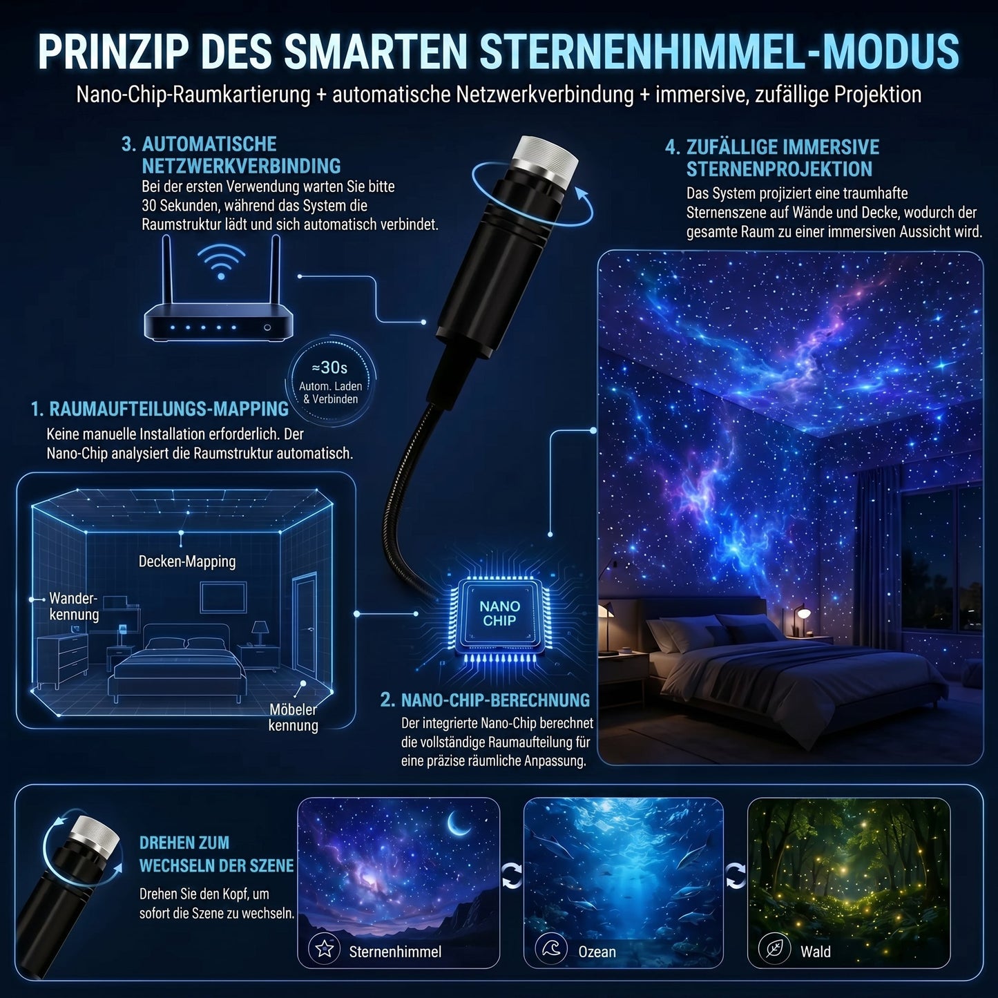 𝐒𝐂𝐍𝐃𝐑® 🌌✨𝐒𝐭𝐞𝐫𝐧𝐞𝐧𝐡𝐢𝐦𝐦𝐞𝐥 𝐏𝐫𝐨𝐣𝐞𝐤𝐭𝐨𝐫 - 𝐊𝐥𝐮𝐠𝐞𝐬 𝟓𝐃 𝐇𝐨𝐥𝐨𝐠𝐫𝐚𝐟𝐢𝐬𝐜𝐡𝐞𝐬 𝐍𝐚𝐜𝐡𝐭𝐥𝐢𝐜𝐡𝐭