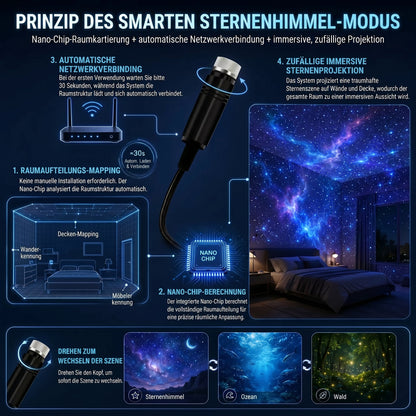 𝐒𝐂𝐍𝐃𝐑® 🌌✨𝐒𝐭𝐞𝐫𝐧𝐞𝐧𝐡𝐢𝐦𝐦𝐞𝐥 𝐏𝐫𝐨𝐣𝐞𝐤𝐭𝐨𝐫 - 𝐊𝐥𝐮𝐠𝐞𝐬 𝟓𝐃 𝐇𝐨𝐥𝐨𝐠𝐫𝐚𝐟𝐢𝐬𝐜𝐡𝐞𝐬 𝐍𝐚𝐜𝐡𝐭𝐥𝐢𝐜𝐡𝐭