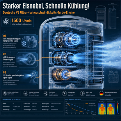🇩🇪 Offizieller Store | 🧊Eiskristall-Klimaanlage — Intelligenter Nano-Eisnebel-Kühler
